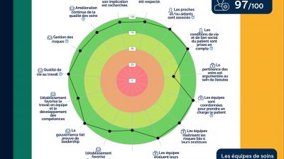 QUALISCOPE: Résultats de certification de l'établissement